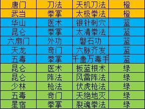 以剑侠风云战士型武功为基点的最强搭配指南：迈向战斗的无敌秘籍