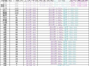 揭秘地下城勇士决斗费用全攻略：价格一览与实战详解