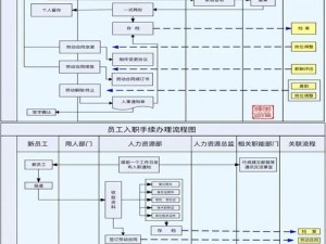 提供专业高效的人力生活服务管理解决方案