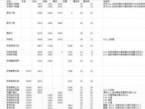 火影忍者手游：饰品属性搭配全解析与选择攻略