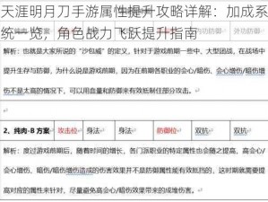 天涯明月刀手游属性提升攻略详解：加成系统一览，角色战力飞跃提升指南