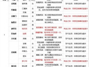 玄元剑仙秘宝涅真丹：探寻其独特功效与作用