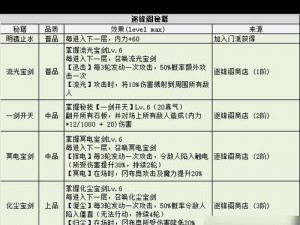 关于不思议迷宫男巫的获取方法：如何顺利获得神秘男巫的秘诀分享