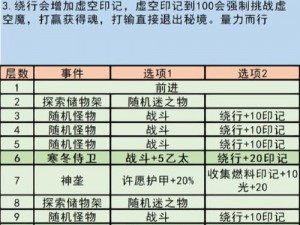 地下城堡3魂之诗品格洗练攻略：深度解析洗练玩法，提升角色战力全解析