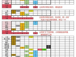 DayZ独立版新手试玩指南：从零开始，探索生存之道