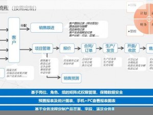 crm 软件客户管理系统，一站式客户关系管理解决方案