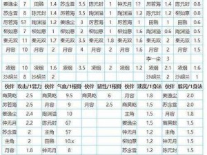 烟雨江湖田鹏角色深度解析：武艺、性格与剧情表现探究