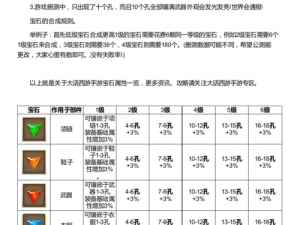 大话西游手游血女人装备宝石搭配攻略：优化战斗性能，顶级宝石搭配秘籍