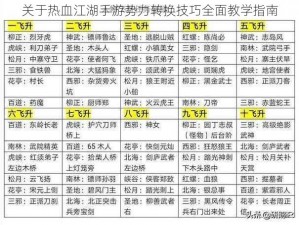 关于热血江湖手游势力转换技巧全面教学指南