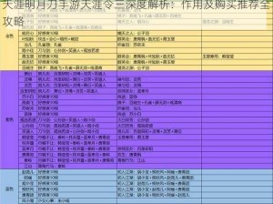 天涯明月刀手游天涯令三深度解析：作用及购买推荐全攻略