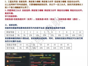 乱斗西游战宠技能获取攻略：如何培育出10技能满配战宠全面解析