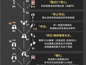 《光遇2022年6月27日季节蜡烛位置全面指南》