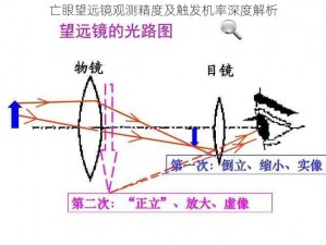 亡眼望远镜观测精度及触发机率深度解析