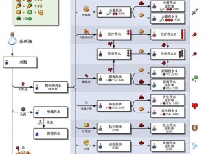 我的世界手游药水合成大全：全面解析药水合成表及配方