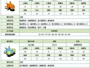 石器时代2宠物升级攻略：探索最佳升级路径与技巧揭秘