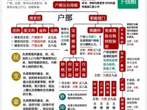 明朝人生养成记：产业成本管理的智慧与经验分享