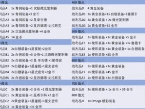 金铲铲之战战斗之夜豪华奖励揭秘：全方位奖励细节解析战斗之夜盛宴精彩呈现，惊喜奖励等你来夺