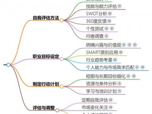 关于圣职者职业转变推荐玩家应如何抉择的思考分析