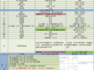 《地下城堡3魂之诗：枯岩岛任务全面解析攻略》