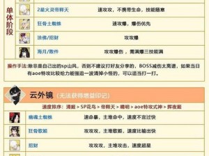 关于阴阳师2022超鬼王黑名单一览的全面解析与热点追踪