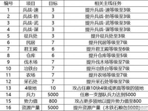 三国志战略版七本快速升级攻略：爆仓技巧详解与实战指南