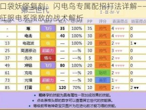 口袋妖怪复刻：闪电鸟专属配招打法详解——征服电系强敌的战术解析