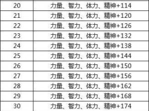 DNF手游角色成就等级奖励揭秘：提升等级所能获得的丰厚奖励与荣誉一览