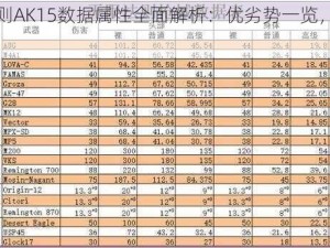 无限法则AK15数据属性全面解析：优劣势一览，实战性能揭秘