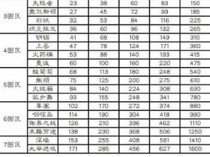 海岛奇兵特遣队：探索队伍点数获取之道，揭秘特遣队点数高效积累方法