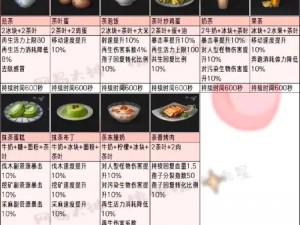 明日之后土豆食谱：探索土豆的多样烹饪与营养美味之旅