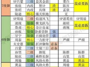 三国志战略版势力值的重要性及应用解析