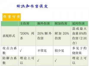 魔法禁书目录角色好感度提升攻略大全：详解刷好感策略技巧，掌握互动法则获取人物信任之心