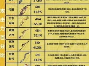 原神武器池保底机制深度解析：多少抽才能获保级武器及其概率介绍