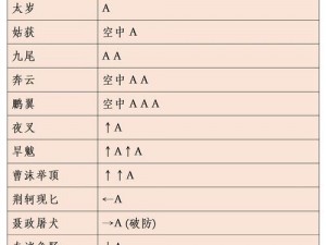 流星蝴蝶剑技能深度解析：实战应用与效果评估