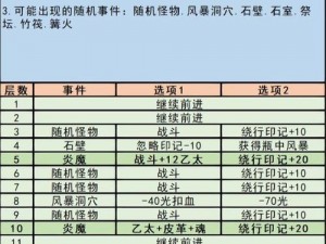 地下城堡3蓝宝石之城完全攻略：解锁秘密通道，击败BOSS通关秘籍