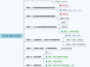 极品 Javaparser 乱偷：一款功能强大的 Java 语法解析工具