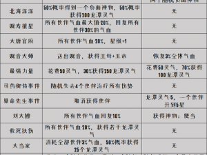 梦幻西游网页版元宝试炼攻略：实战打法解析与高效通关指南