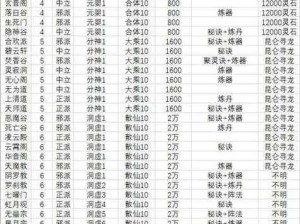 关于想不想修真斗狂门要求的深思熟虑：探讨其核心与影响