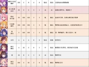 公主连结七大奶妈角色实力排名及最佳选用指南解析