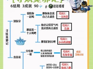 《原神》2.7版本全新成就一览：汇总新增任务与挑战成就全攻略