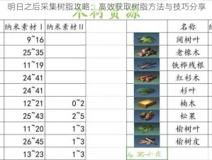 明日之后采集树脂攻略：高效获取树脂方法与技巧分享