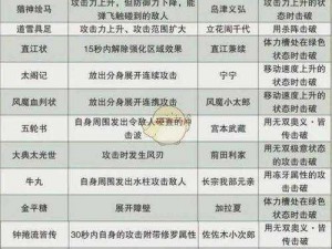 连击无双装备养成攻略：全面解析装备培养的步骤与策略