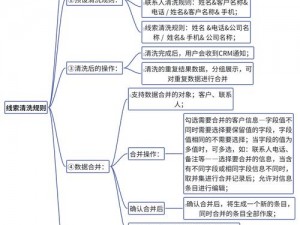 完全免费的 crm，集客户管理、销售管理、营销管理于一体，简单易用，永久免费