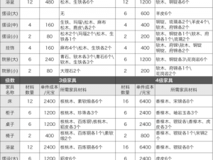 剑侠情缘手游：揭秘免费获取五级家具的攻略秘籍，轻松提升家园舒适度