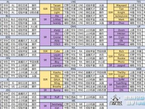 英雄联盟电竞经理俱乐部发展攻略：升级方法与策略详解