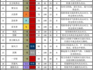 口袋妖怪复刻沙河马全方位技能详解及特色介绍