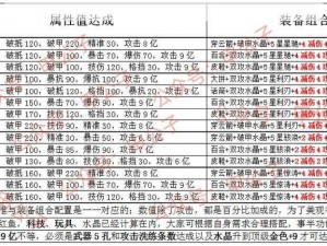 天天酷跑秘银弹头属性详解：属性优势与性能评估