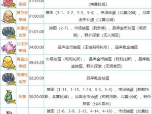 牧羊人之心宝石迷迷可礼物偏好与排斥一览：礼物选择指南