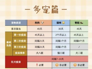 全球七国宠物呵护秘籍：提高宠物伤害预防意识与培育宠物的全面指南