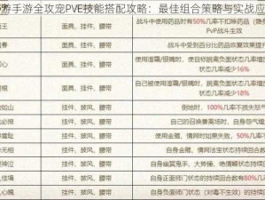 大话西游手游全攻宠PVE技能搭配攻略：最佳组合策略与实战应用指南